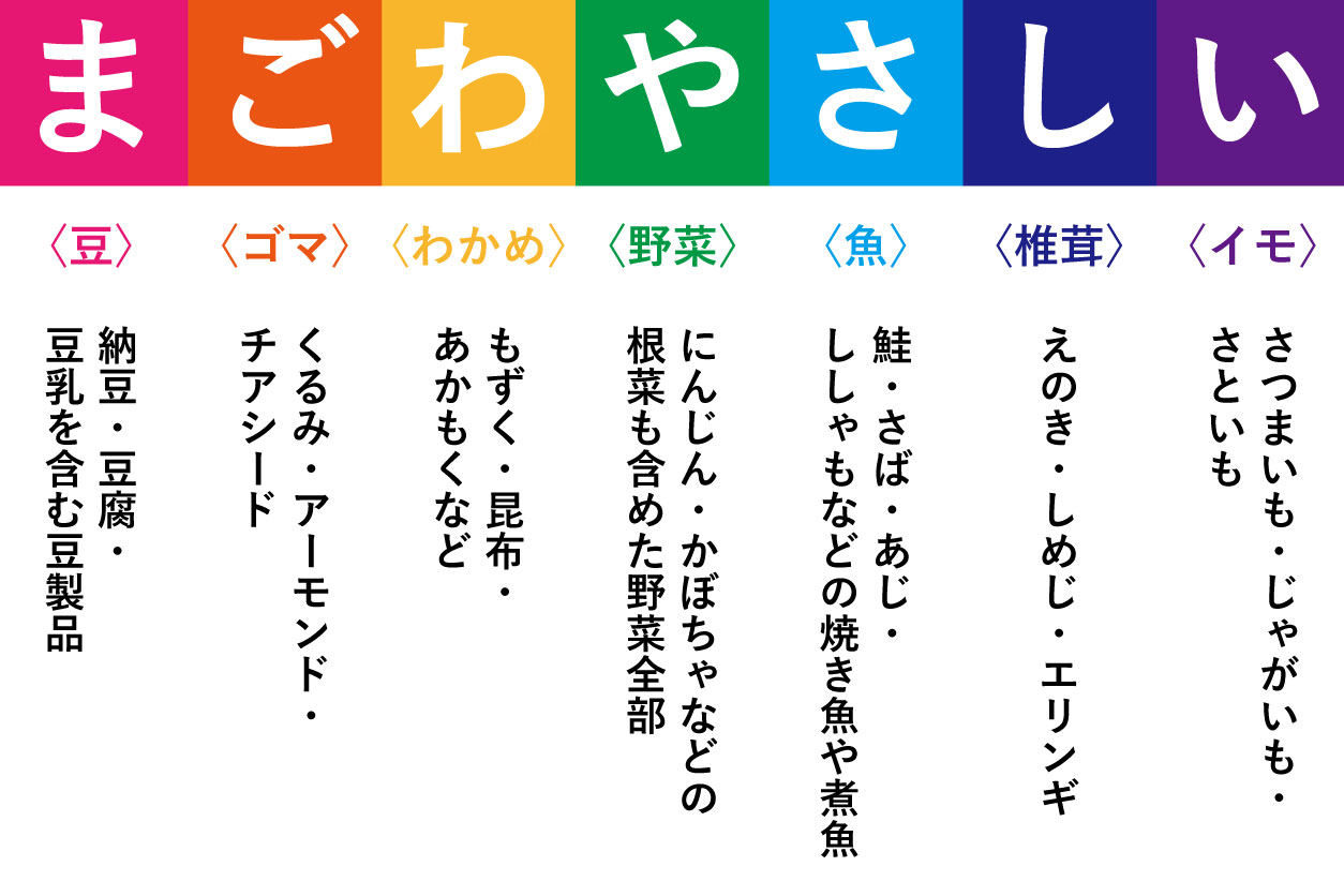 「まごわやさしい」の一覧